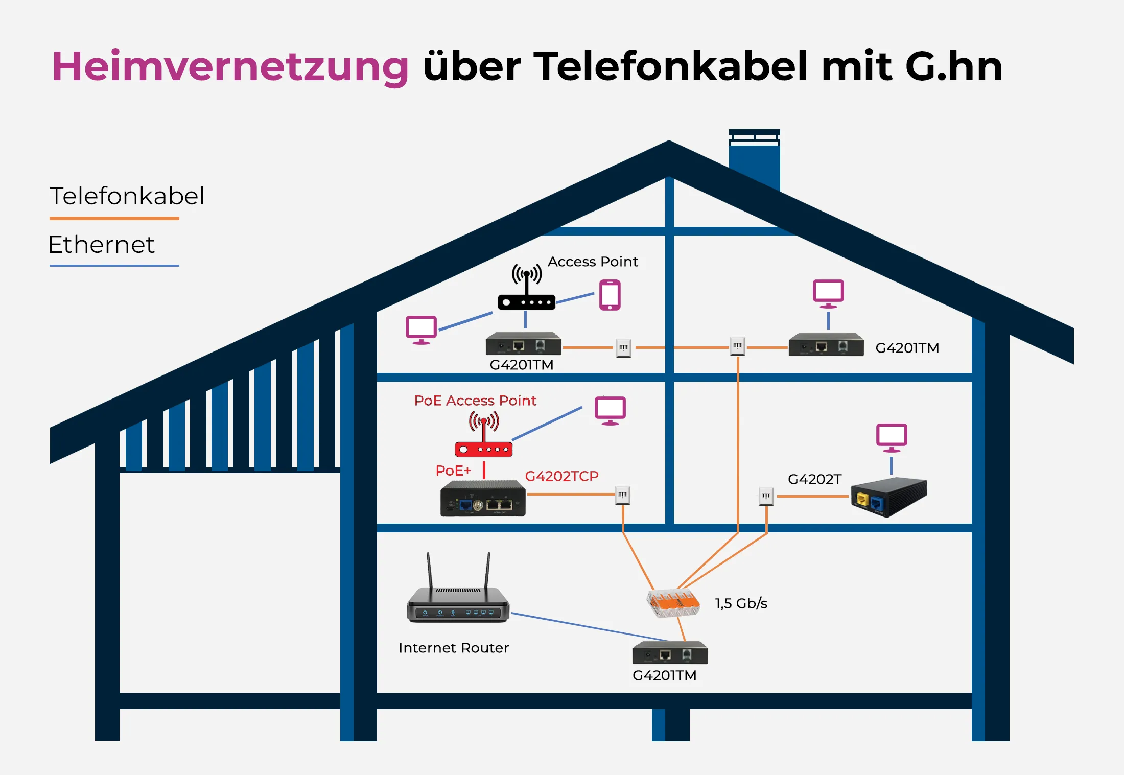 Inhouse-Gigabit-Verteilung im Gebäude